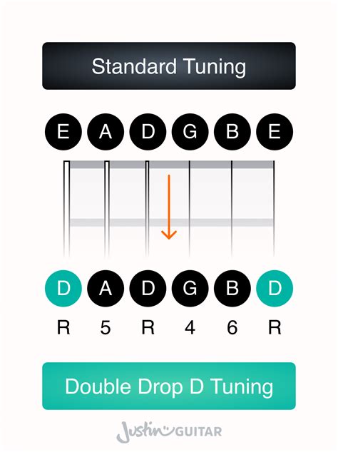 How to tune in D tuning?