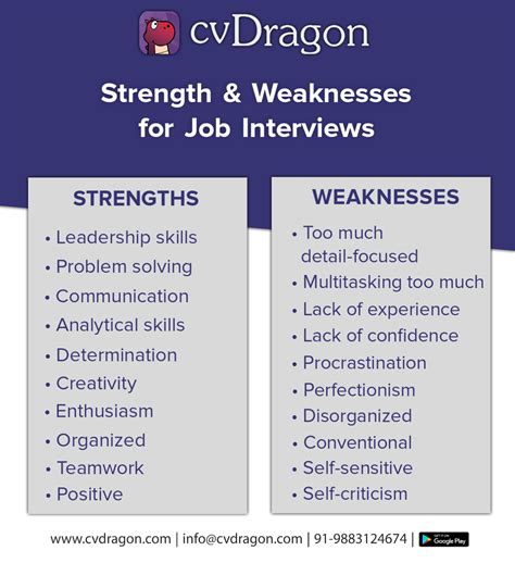 How to turn your weaknesses into strengths in an interview answer?
