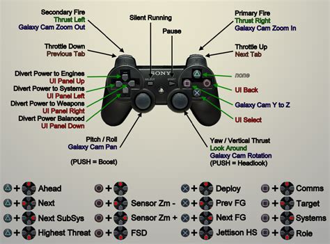 How to use 4 controllers on PS2?