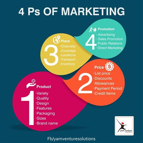 How to use 4p in marketing?