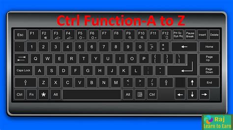 How to use Ctrl +R?