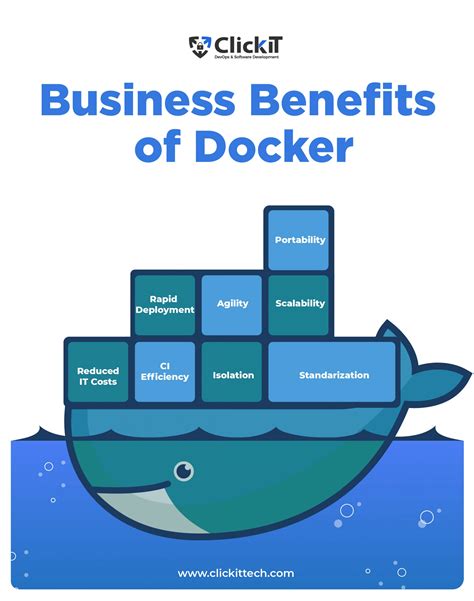 How to use Docker sandbox?