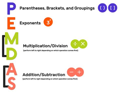 How to use Pemdas examples?