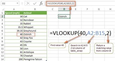 How to use VLOOKUP?