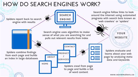 How to use a search engine?