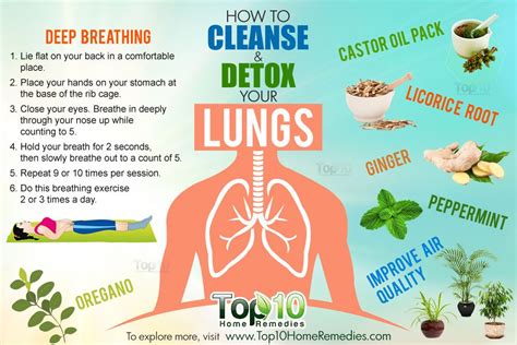 How to use ginger to clear lungs?