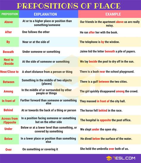 How to use prepositions in English?
