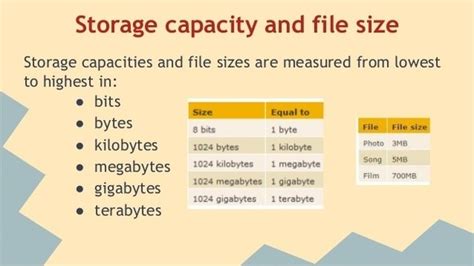 How to visualize 1 terabyte?