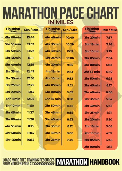 How to walk 25 km in 4 hours?