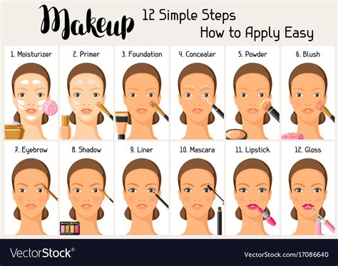How to wear makeup step by step?