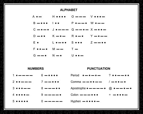 How to write Morse code?