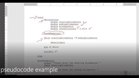 How to write a pseudocode in Java?