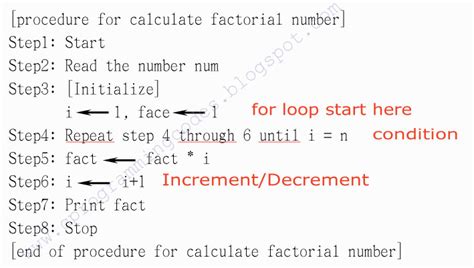 How to write algorithm in C for loop?