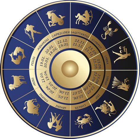 How true is astrology?