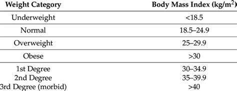 How underweight is too underweight in KG?