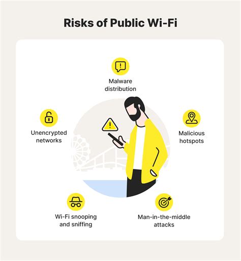 How unsafe is unsecured Wi-Fi?