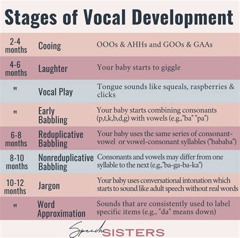 How vocal should a 15 month old be?