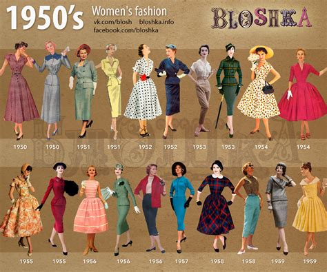 How was fashion different in the 1950s?