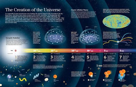 How was life created in the universe?