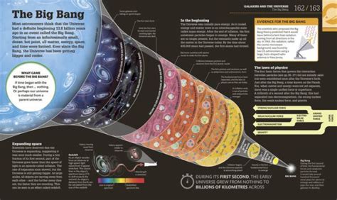 How was space created?