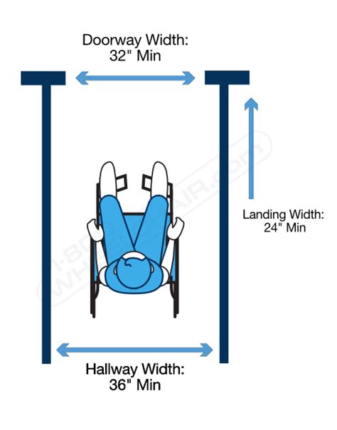 How wide does a hallway need to be for a wheelchair?