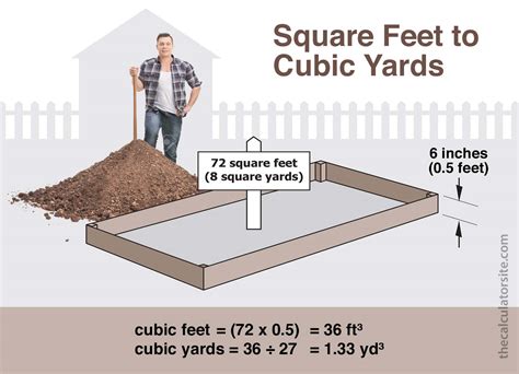 How wide is a yard?