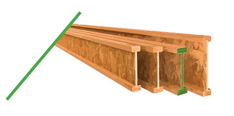 How wide is an I-joist?