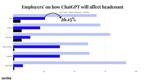 How will ChatGPT affect jobs?