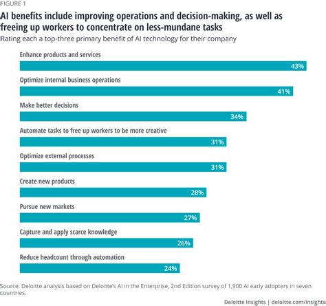 How will GenAI affect the workforce?