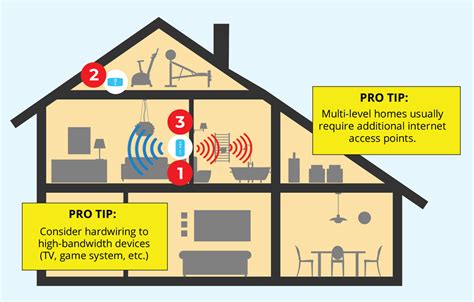 How will Netflix know home Wi-Fi?