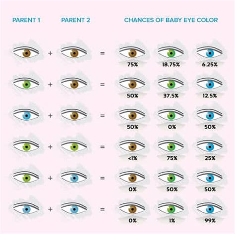 How will you know if a child's eyes will stay their color?