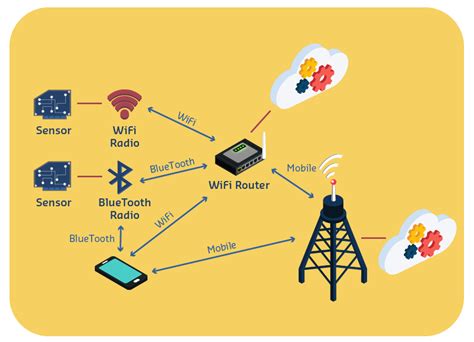 How wireless networks work?