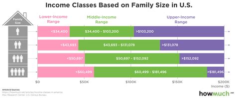 How would you describe your family's income?