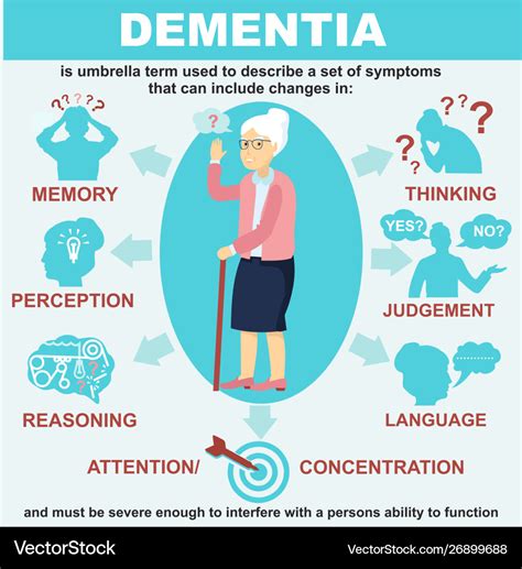 How your body warns you dementia is forming?