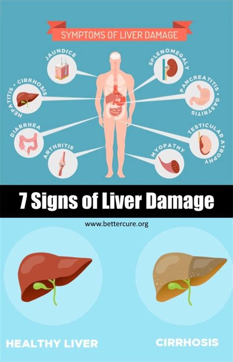 How your body warns you that liver disease is forming?