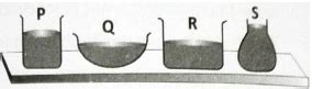 In which case evaporation of water will be slowest?