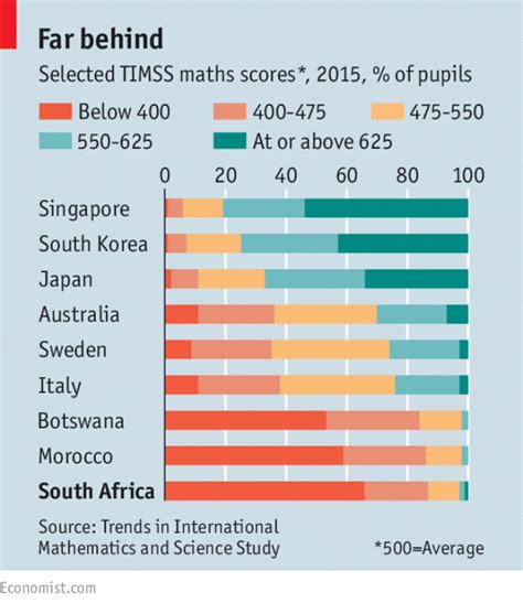 In which country education is toughest?