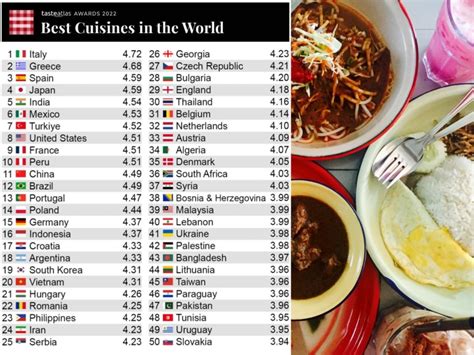 In which country food is cheapest?