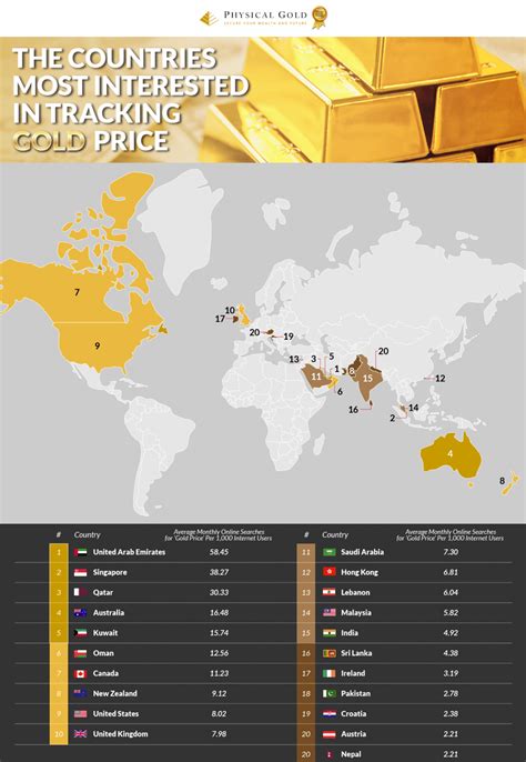 In which country gold is cheapest?