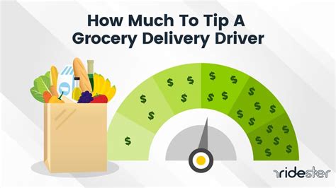 Is $10 tip good for grocery delivery?