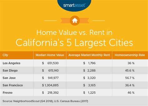 Is $100,000 enough to live in California?