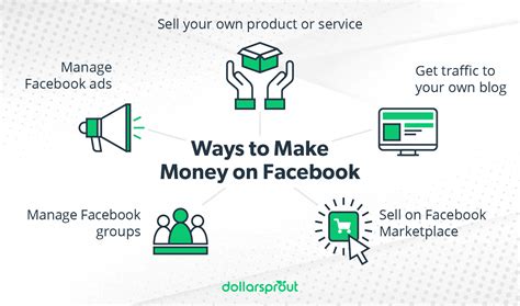 Is $100 enough for Facebook ads?