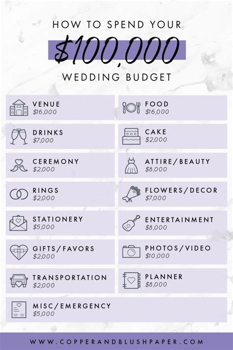 Is $200 enough for a wedding?