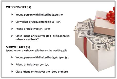 Is $250 too much for a wedding gift?