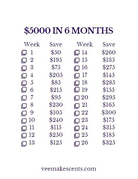 Is $5,000 a month enough?