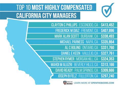 Is $60 000 a good salary in Los Angeles?