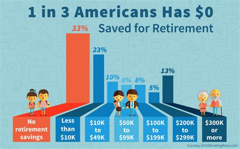 Is $600,000 enough to retire at 65?
