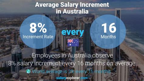 Is $80000 a good salary in Australia?