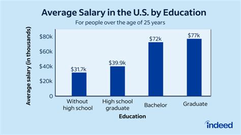 Is $80000 a good salary in USA?