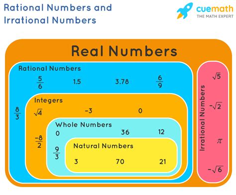 Is π 3 a rational number?